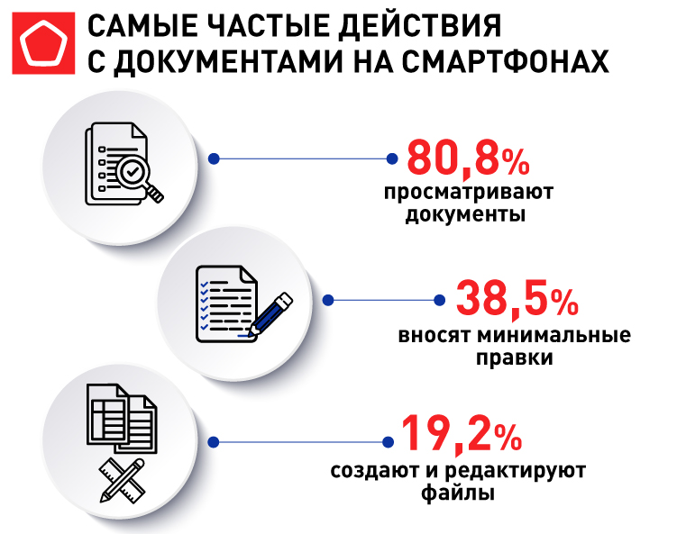 действия 9673_Самые частые действия с документами на смартфонах.jpg