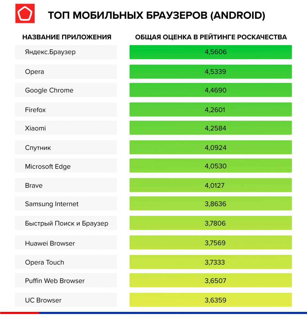 Android.jpg топ мобильных браузеров android