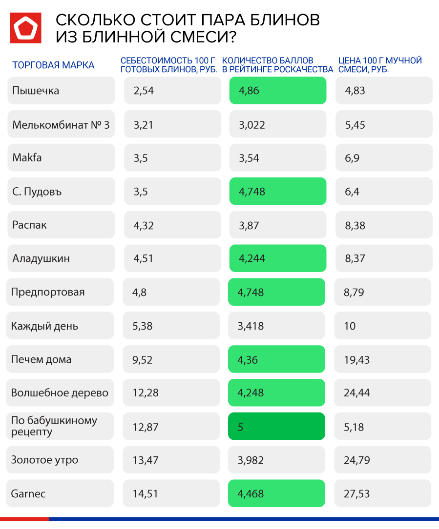 Стоимость 100 граммов блинов инфографика-стоимость-пары-блинов.jpg