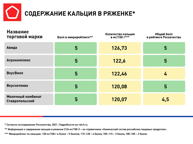6344_ инфографика для рейтинга исследования ряженки 3 инфографики-01.jpg 6344_ инфографика для рейтинга исследования ряженки 3 инфографики-01.jpg