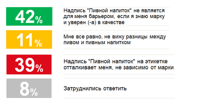 Отталкивает ли вас надпись пивной напиток? Отталкивает ли вас надпись пивной напиток.png