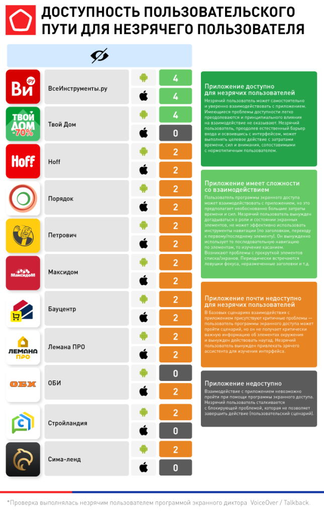 доступность доступность