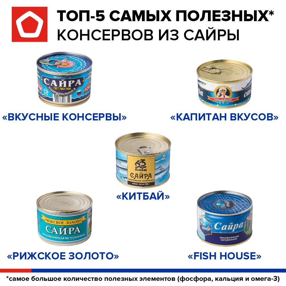 Топ-5 самых вкусных консервов из сайры Топ-5 самых вкусных консервов из сайры