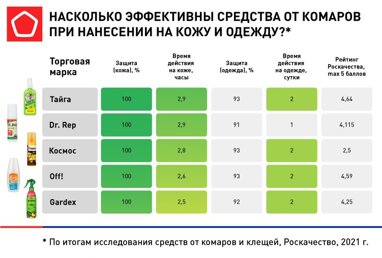 защита от комаров, часть 2 защита от комаров, часть 2