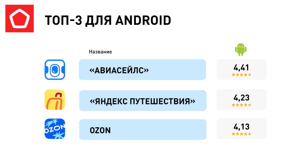 3. топ андроид 3. топ андроид_Монтажная область 1.png