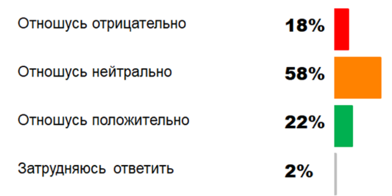 как относитесь к пивным напиткам& как относитесь к пивным напиткам.png