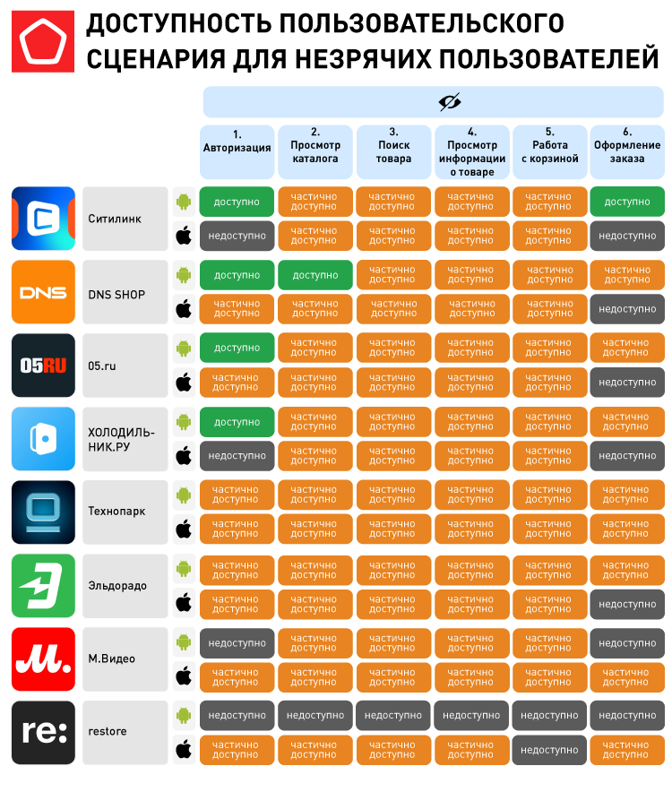 ДОСТУПНОСТЬ ПОЛЬЗОВАТЕЛЬСКОГО СЦЕНАРИЯ ДЛЯ НЕЗРЯЧИХ ПОЛЬЗОВАТЕЛЕЙ.png ДОСТУПНОСТЬ ПОЛЬЗОВАТЕЛЬСКОГО СЦЕНАРИЯ ДЛЯ НЕЗРЯЧИХ ПОЛЬЗОВАТЕЛЕЙ.png