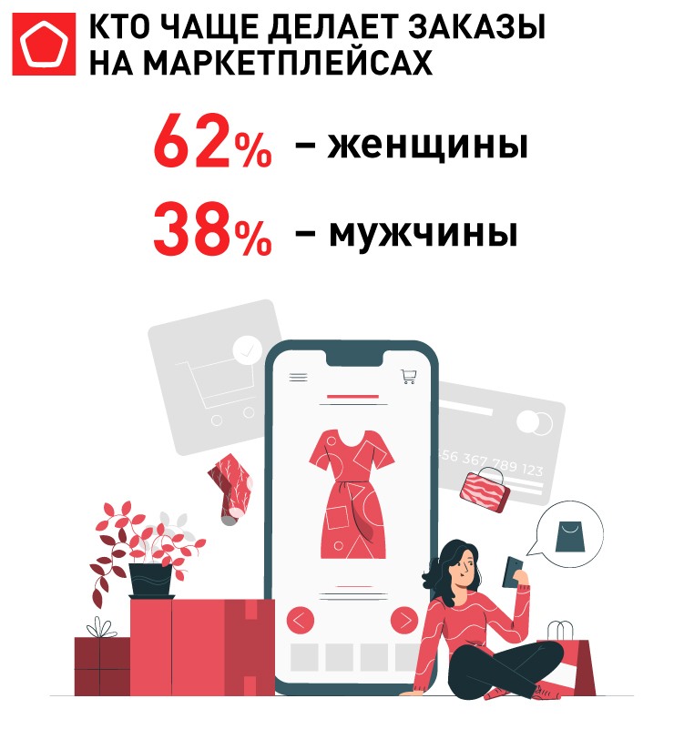 11172_Маркетплейсы_Кто чаще делает заказы на маркетплейсах.jpg 11172_Маркетплейсы_Кто чаще делает заказы на маркетплейсах.jpg