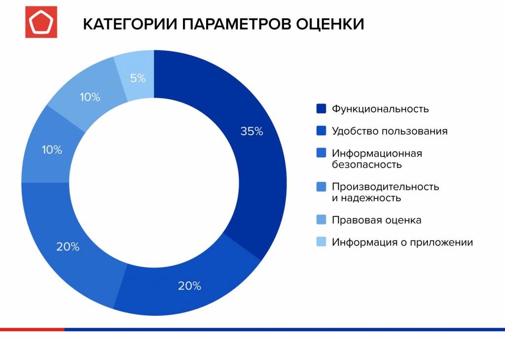 инфографика-категории-параметров.jpg параметры каршеринг