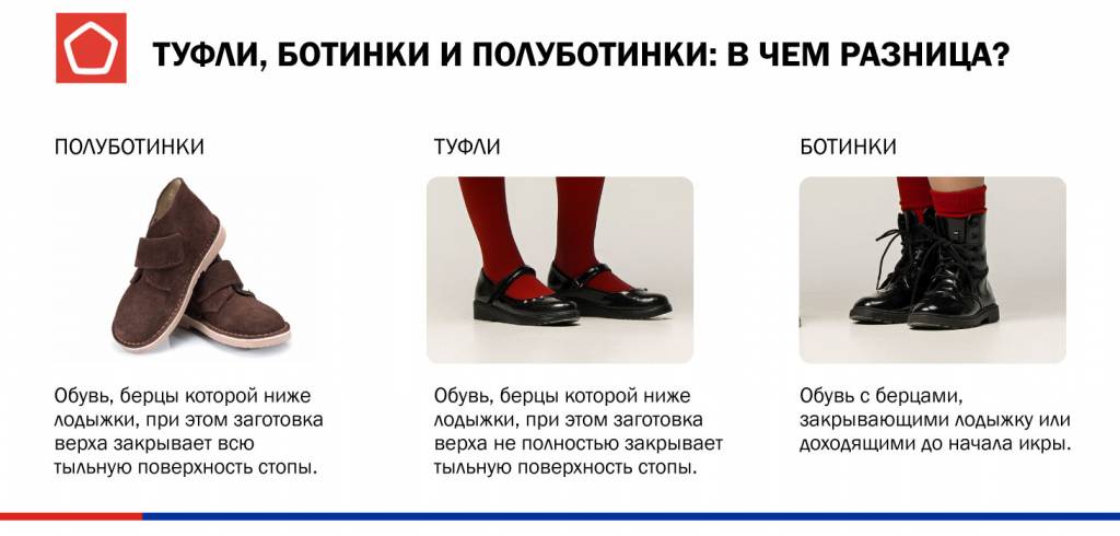 Чем отличаются туфли, ботинки и полуботинки? инфографика-н-обувь ботинки.jpg
