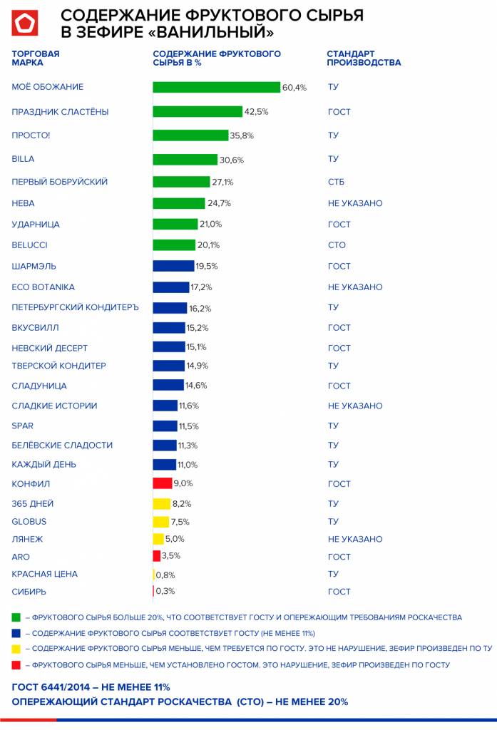 Содержание фруктового сырья в зефире инфографика-фруктовое-сырье-зефир2.jpg