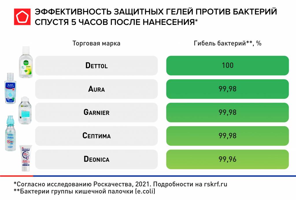 пролонгированность действия антисептика часть1 пролонгированность действия антисептика часть1
