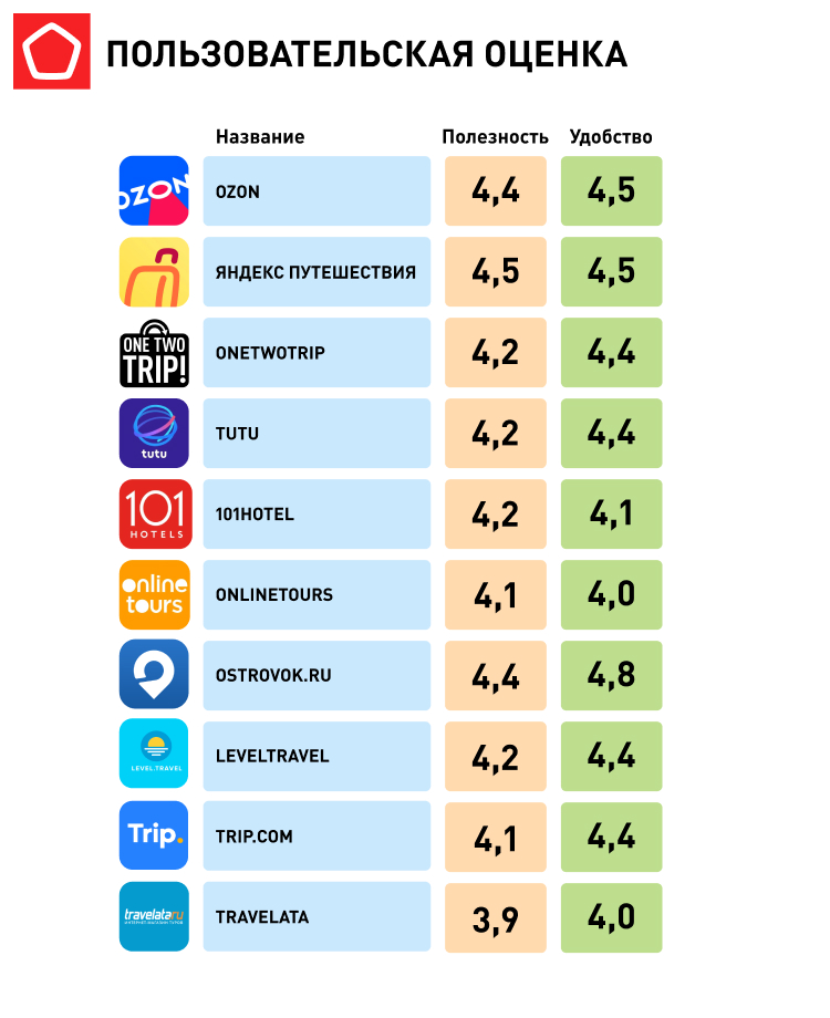 оценка 11796-750x500-1.jpg