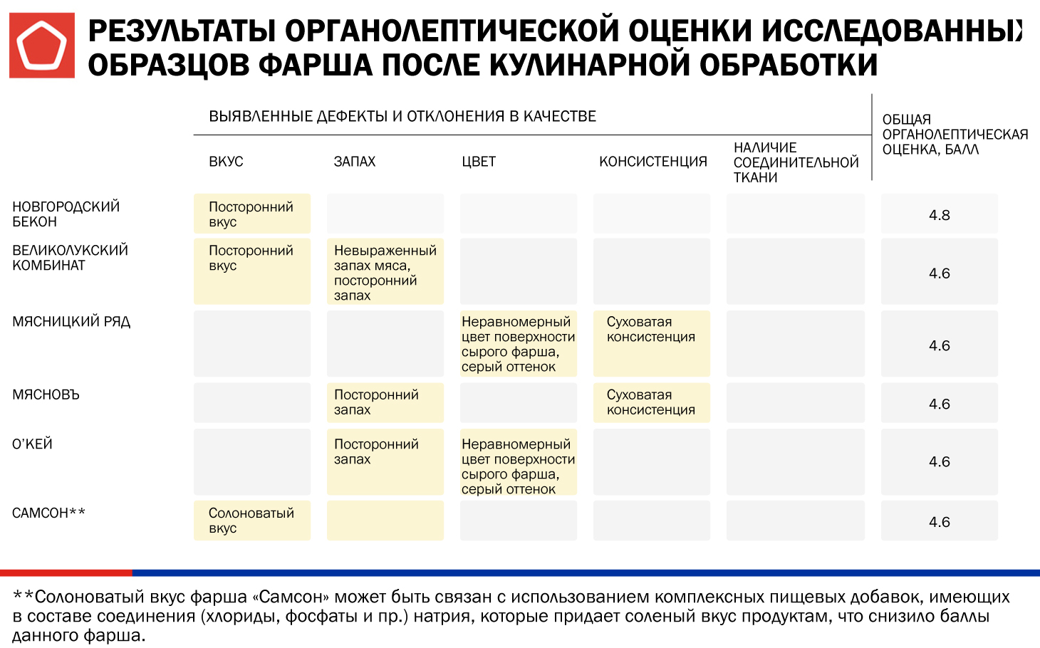 Оценка органолептики 2 инфографика-фарш-6-2.jpg