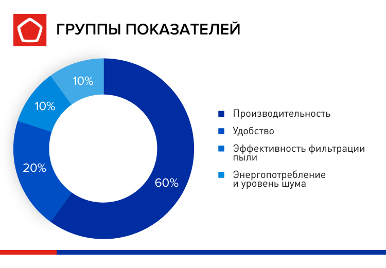 5361_R06_Инфографика к пылесосам_4.jpg 5361_R06_Инфографика к пылесосам_4.jpg