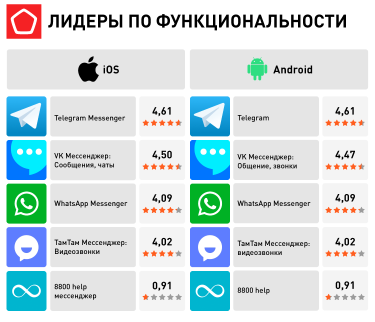 17706_Мессенджеры_Лидеры по функциональности.png 17706_Мессенджеры_Лидеры по функциональности.png