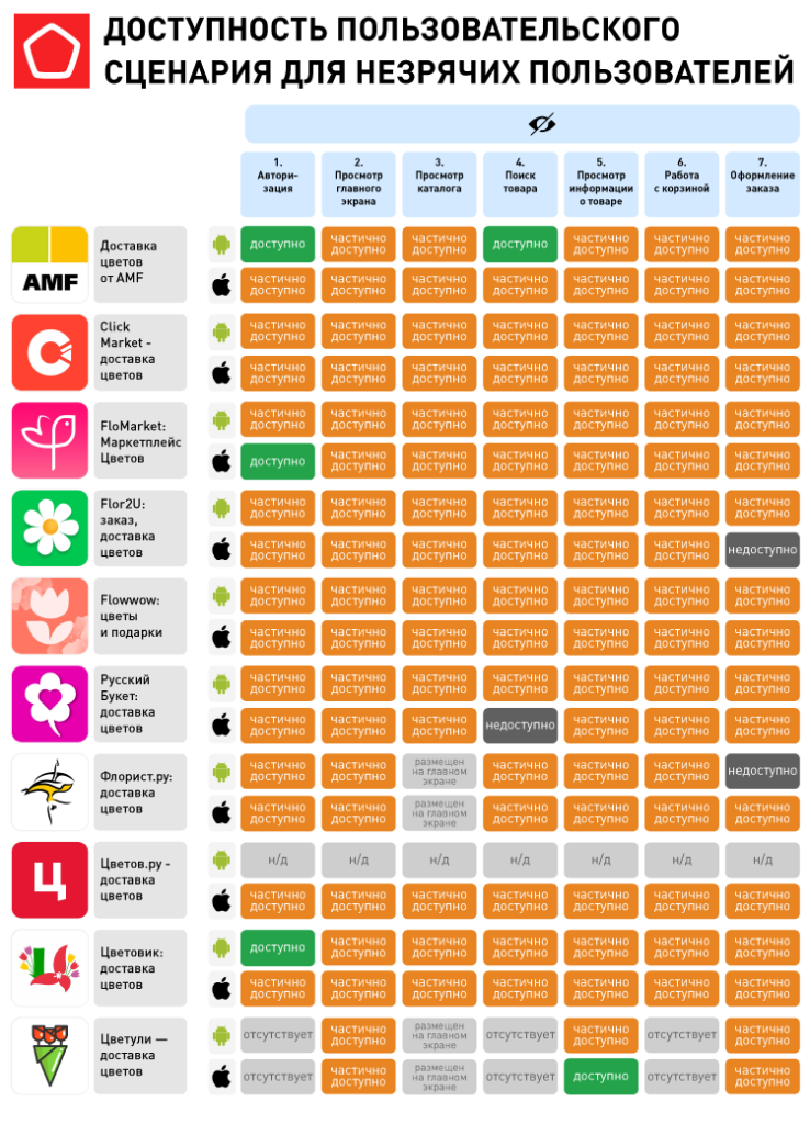 Доставка цветов и подарков_ДОСТУПНОСТЬ ПОЛЬЗОВАТЕЛЬСКОГО СЦЕНАРИЯ ДЛЯ НЕЗРЯЧИХ ПОЛЬЗОВАТЕЛЕЙ.png 19630_Доставка цветов и подарков_ДОСТУПНОСТЬ ПОЛЬЗОВАТЕЛЬСКОГО СЦЕНАРИЯ ДЛЯ НЕЗРЯЧИХ ПОЛЬЗОВАТЕЛЕЙ.png