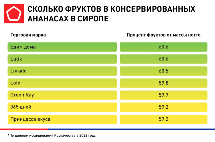 количество фруктов в банке количество фруктов в банке