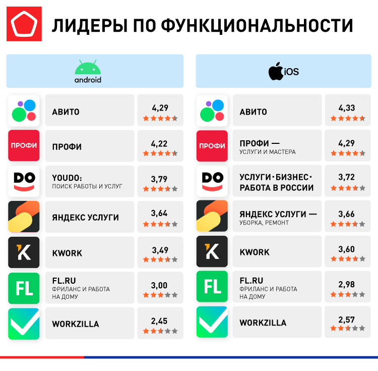 Приложения для поиска исполнителей _Лидеры по функциональности 16354_16230_Приложения для поиска исполнителей — копия_Лидеры по функциональности.png