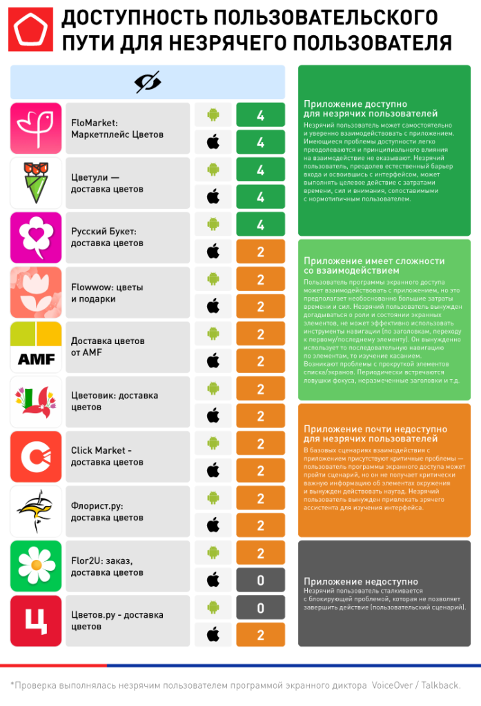 Доставка цветов и подарков_ДОСТУПНОСТЬ ПОЛЬЗОВАТЕЛЬСКОГО ПУТИ ДЛЯ НЕЗРЯЧЕГО ПОЛЬЗОВАТЕЛЯ.png 19630_Доставка цветов и подарков_ДОСТУПНОСТЬ ПОЛЬЗОВАТЕЛЬСКОГО ПУТИ ДЛЯ НЕЗРЯЧЕГО ПОЛЬЗОВАТЕЛЯ.png