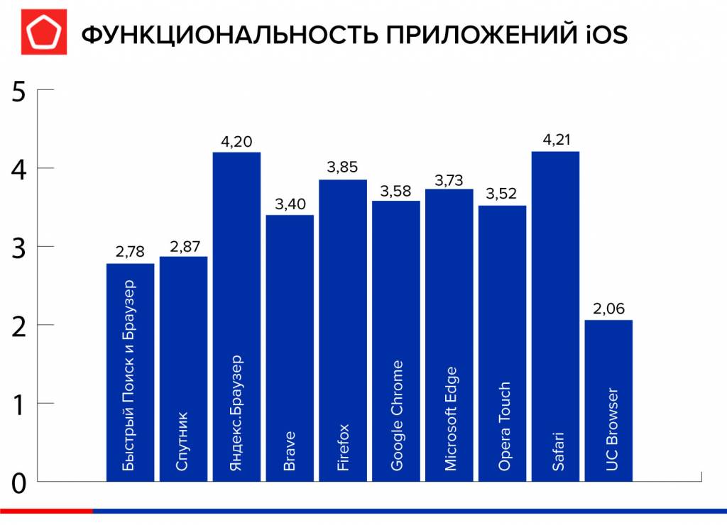 Функции iOS.jpg Функции iOS