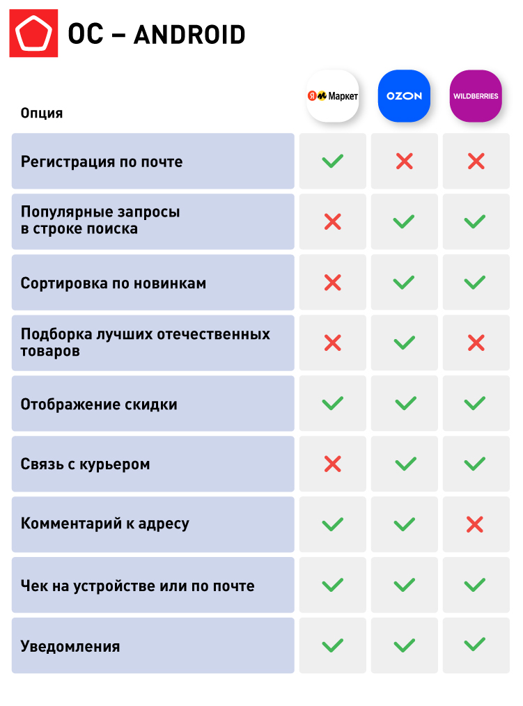 Android – Фишки приложений .jpg 11172_Маркетплейсы_Android – Фишки приложений .jpg