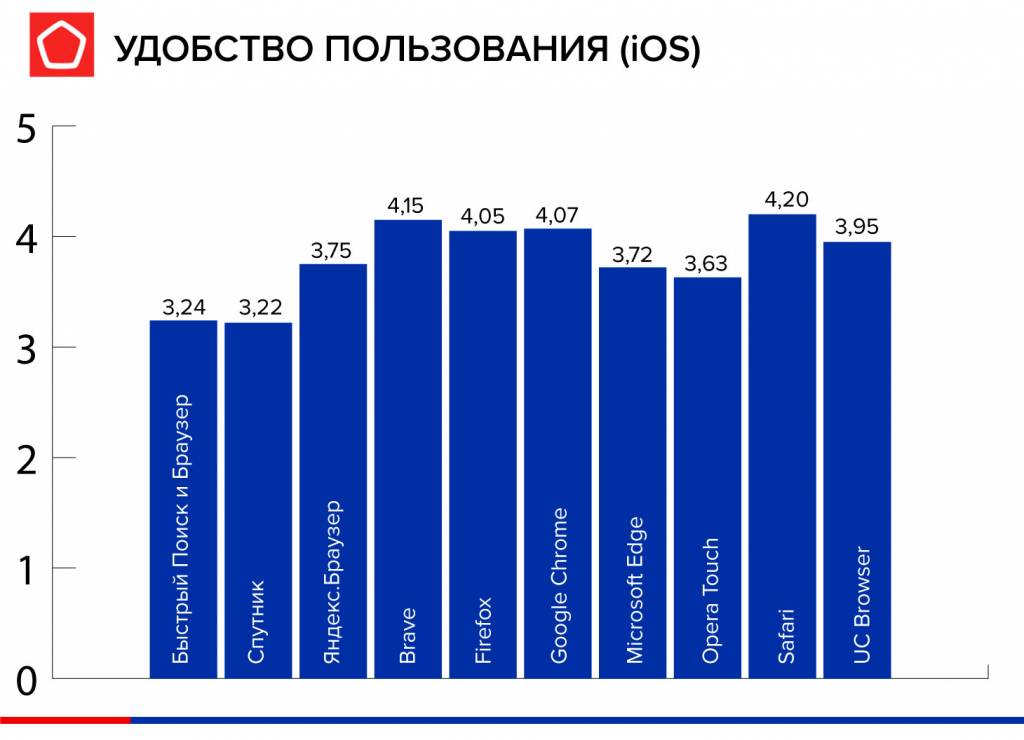 Удобство iOS.jpg Удобство iOS браузеры