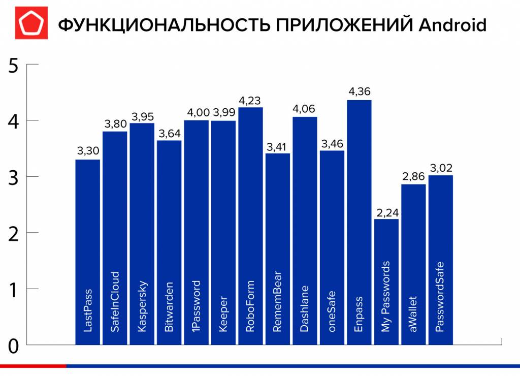 4.jpg менеджеры паролей 2020