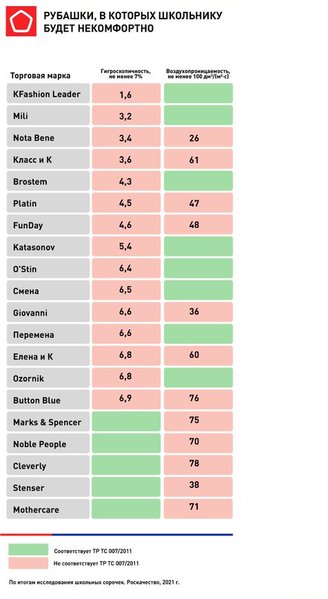 гигроскопичность и воздухопроницаемость школьных рубашек гигроскопичность и воздухопроницаемость школьных рубашек