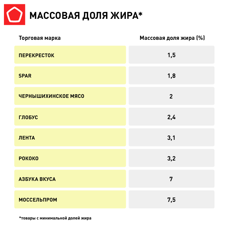 куриный фарш.png 12982_таблица_куриный фарш.png