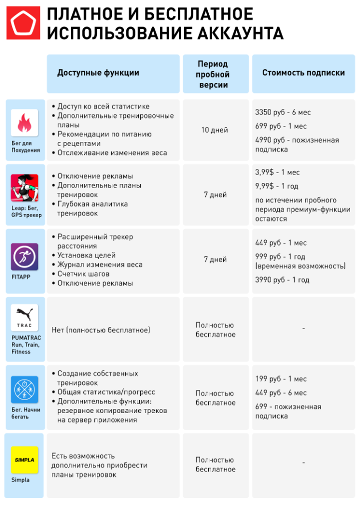 Платное и бесплатное использование аккаунта.png 15786_приложения для бега_Платное и бесплатное использование аккаунта.png