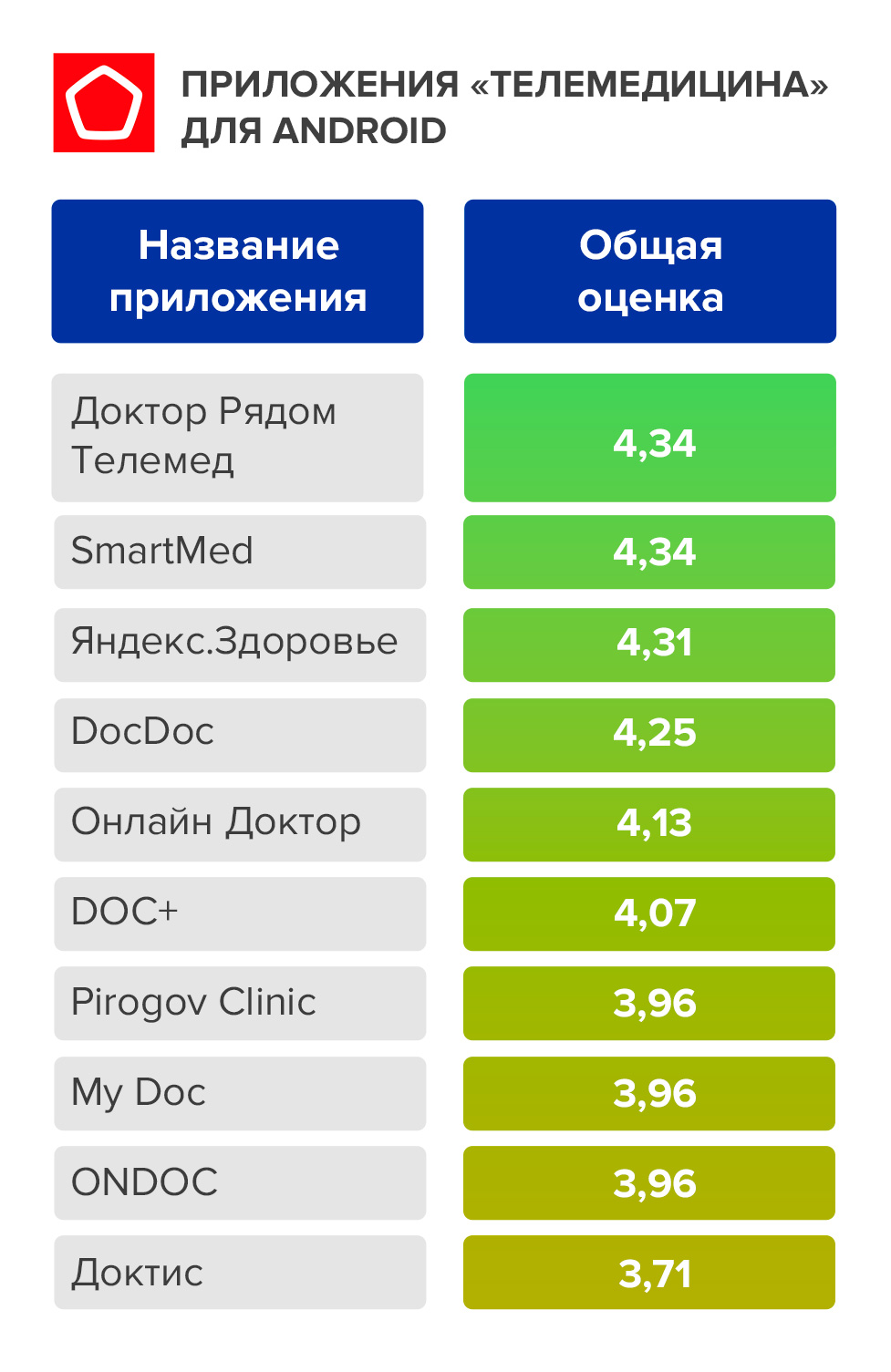 телемедицина для android info4.jpg