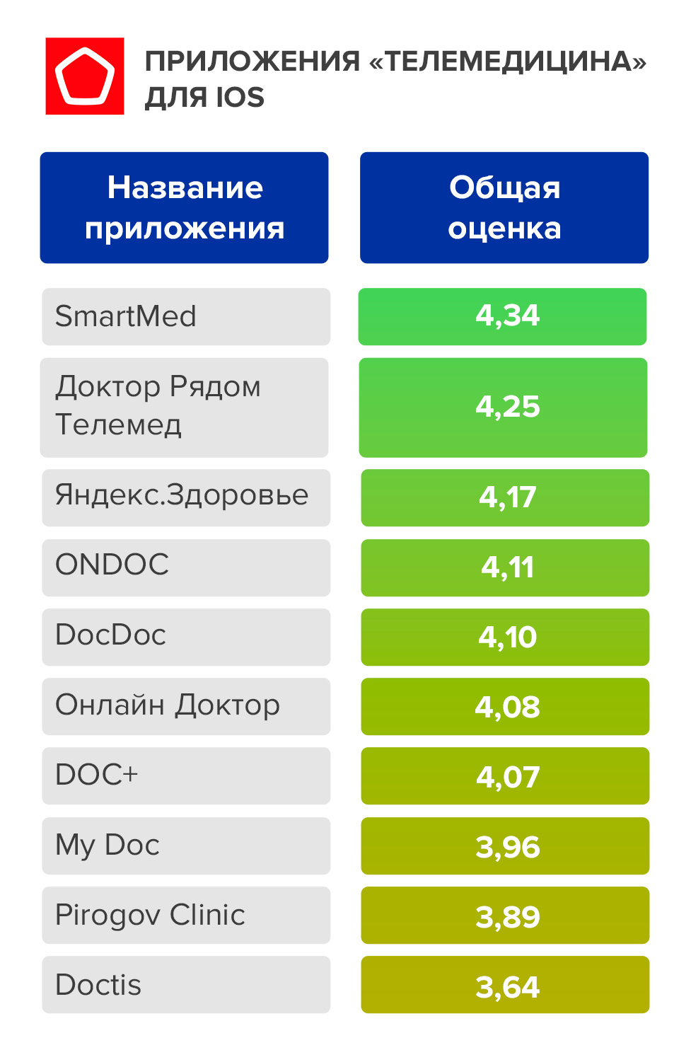 телемедицина для ios info3.jpg