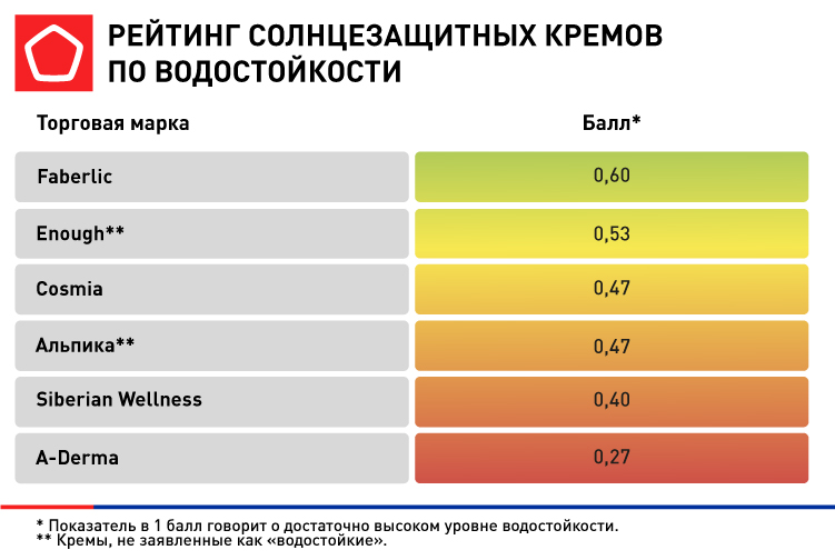 солнцезащитный крем солнцезащитный крем