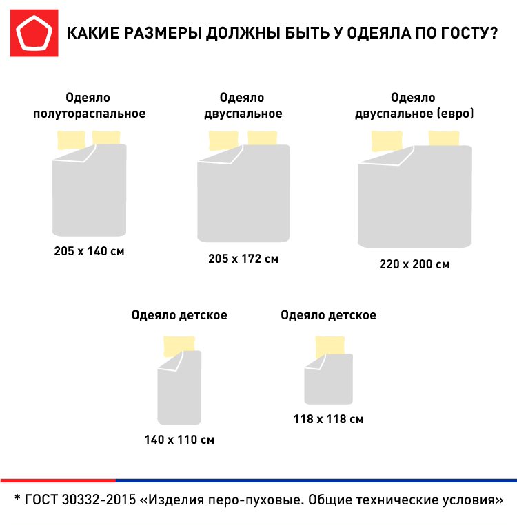 Инфографика размер одеял по госту.jpg Инфографика размер одеял по госту.jpg