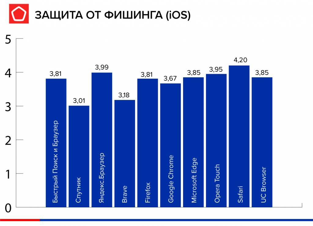Фишинг iOS.jpg Фишинг iOS браузеры