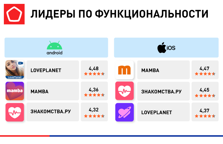 15182_лонгрид_Лидеры по функциональности.png 15182_лонгрид_Лидеры по функциональности.png
