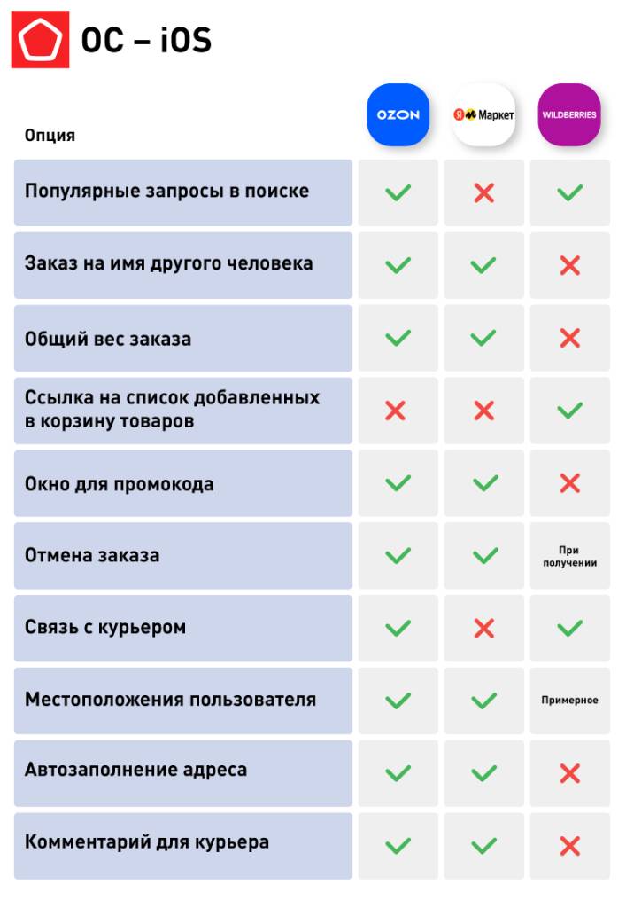 iOS – Фишки приложений .jpg 11172_Маркетплейсы_iOS – Фишки приложений .jpg