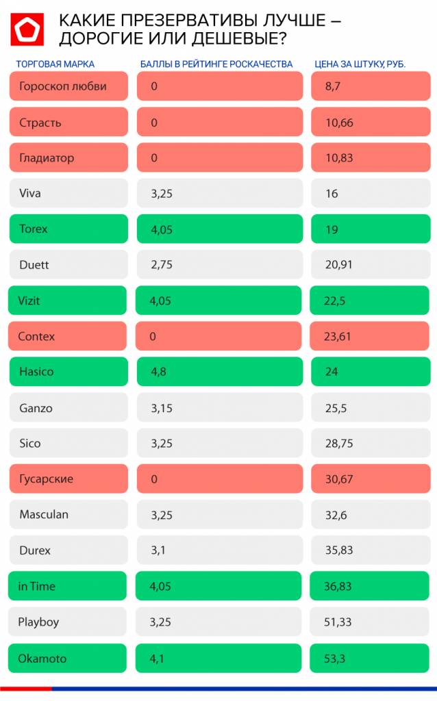 инфографика-презервативы- инфографика-презервативы-