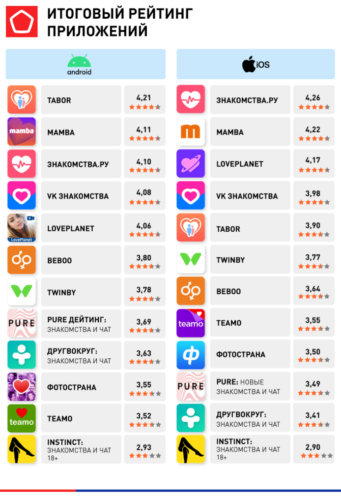 15182_лонгрид_Знакомства онлайн_Итоговый рейтинг .png 15182_лонгрид_Знакомства онлайн_Итоговый рейтинг .png