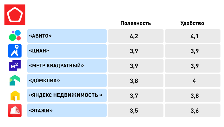 Приложения для поиска и аренды недвижимости 13140 ЦЦЭ_таблицы Приложения для поиска и аренды недвижимости_ 3 штуки-02.png