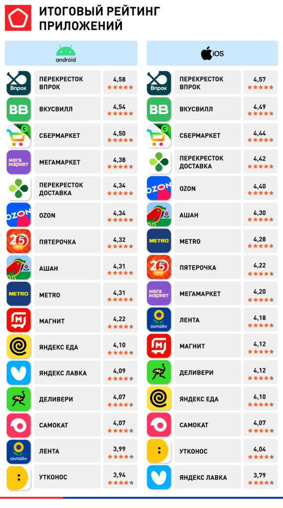 приложения для доставки еды_2.png 14860_ЛОНГРИД_приложения для доставки еды_2.png