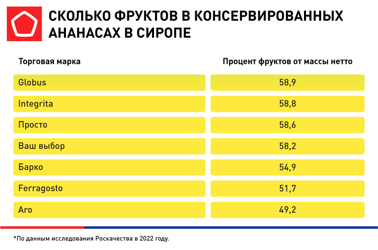 количество фруктов в банке количество фруктов в банке