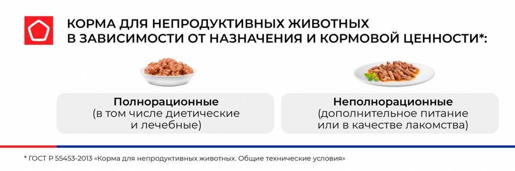 Использование полнорационных и неполнорационных кормов Использование полнорационных и неполнорационных кормов