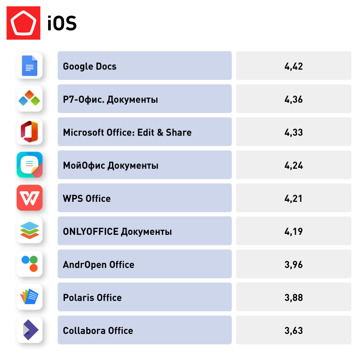 ios 9673_таблица с рейтингом приложений_iOS.jpg
