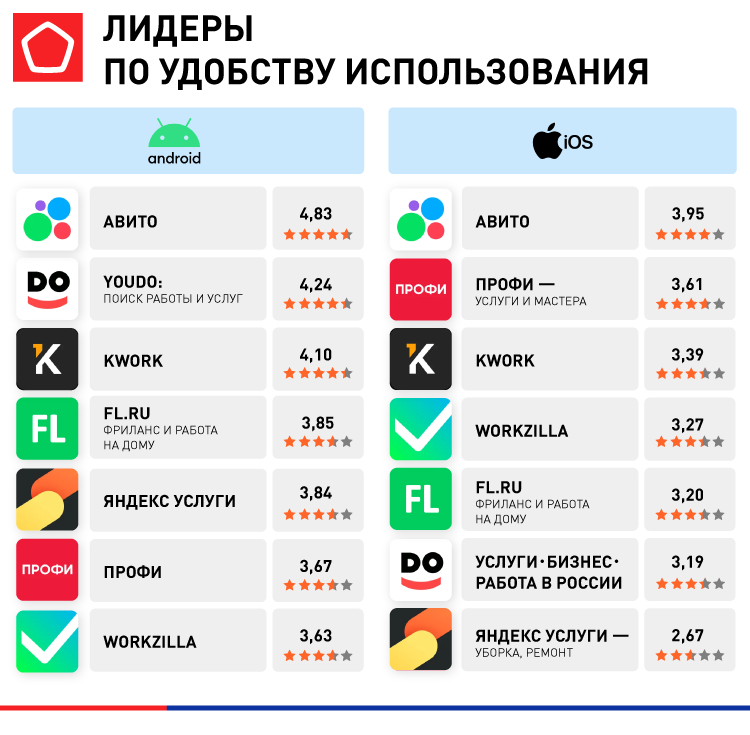 Приложения для поиска исполнителей Лидеры по удобству использования 16354_16230_Приложения для поиска исполнителей — копия_Лидеры по удобству использования.png