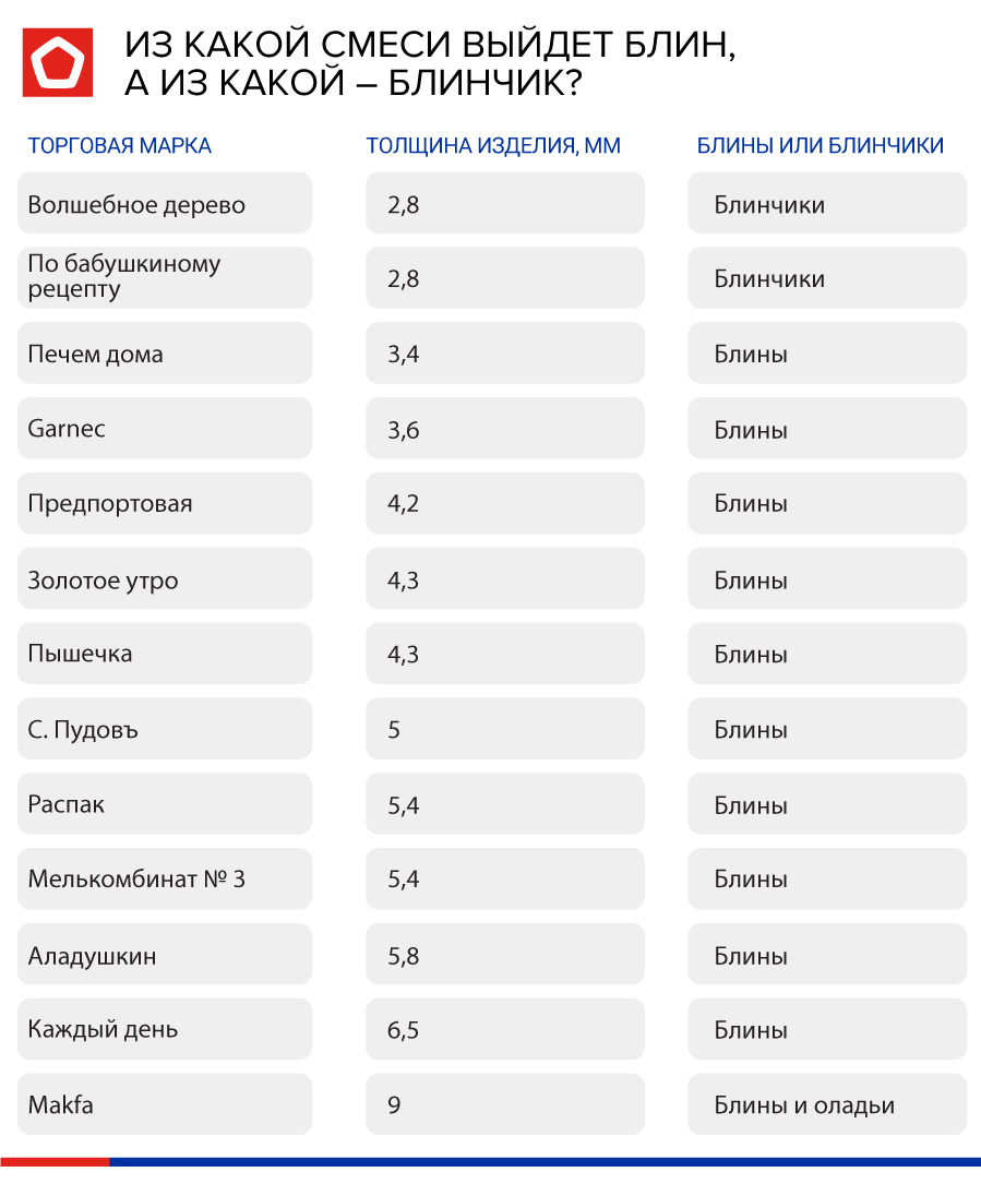 блин или блинчик инфографика-блин-блинчик.jpg