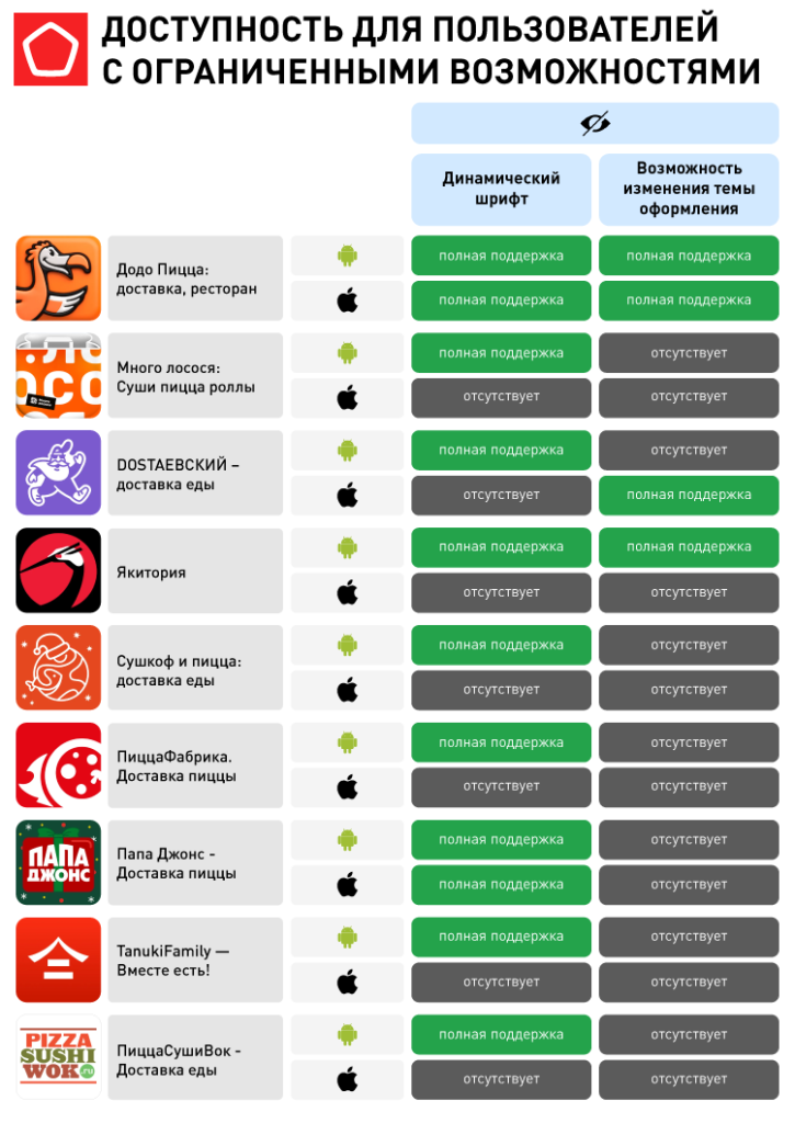 17962_Доставка еды_Доступность для пользователей с ограниченными возможностями.png 17962_Доставка еды_Доступность для пользователей с ограниченными возможностями.png