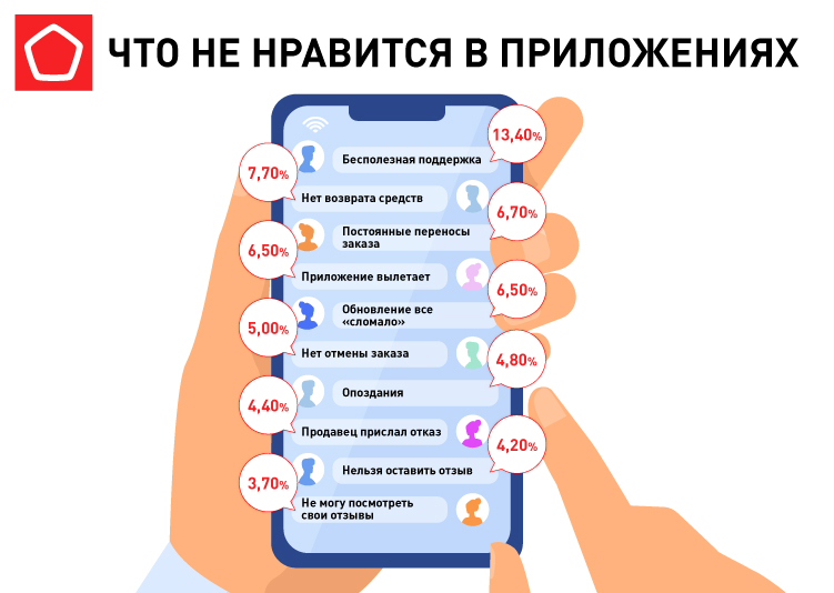 Что не нравится в приложениях.jpg 11172_Маркетплейсы_Что не нравится в приложениях.jpg