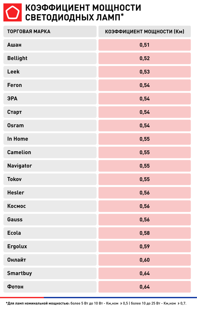 лампы.png лампы.png